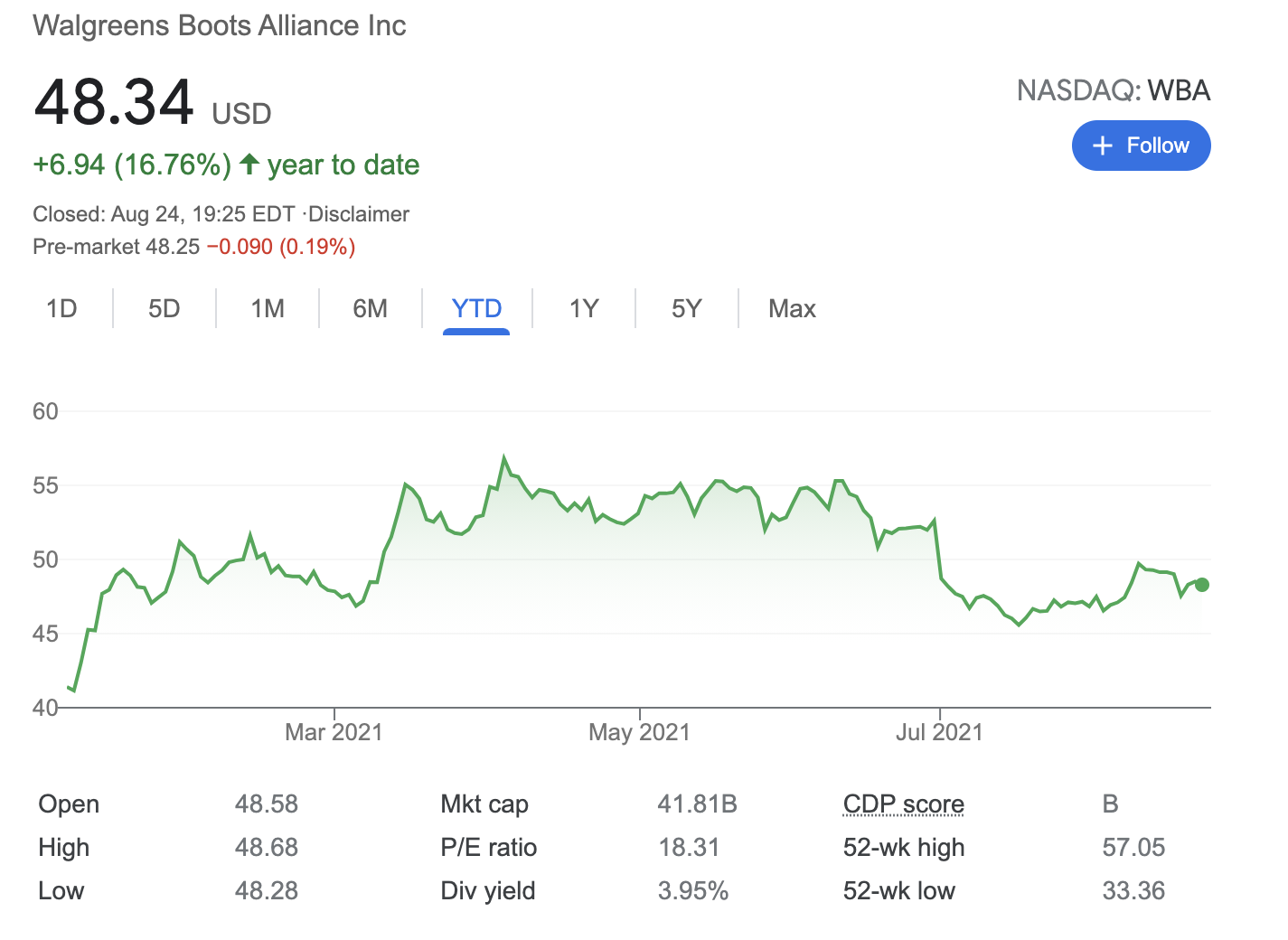 7 Dividend Stocks To accumulate while selling Put options for extra